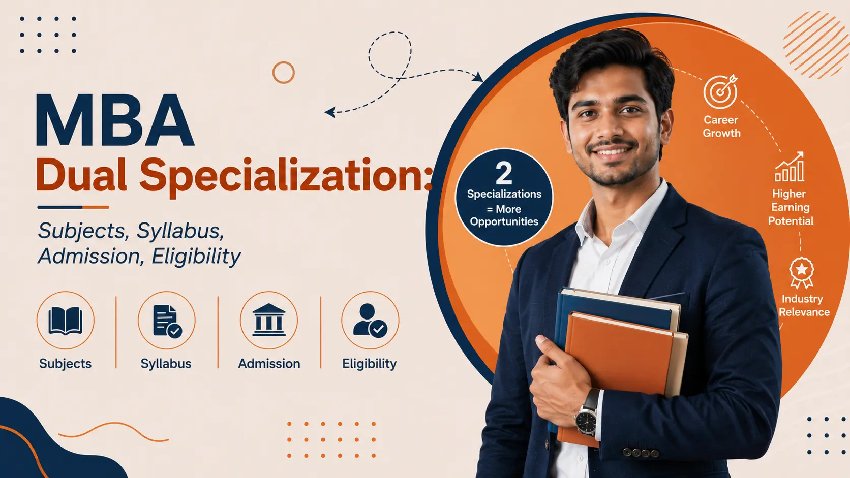 MBA With Dual Specialisation